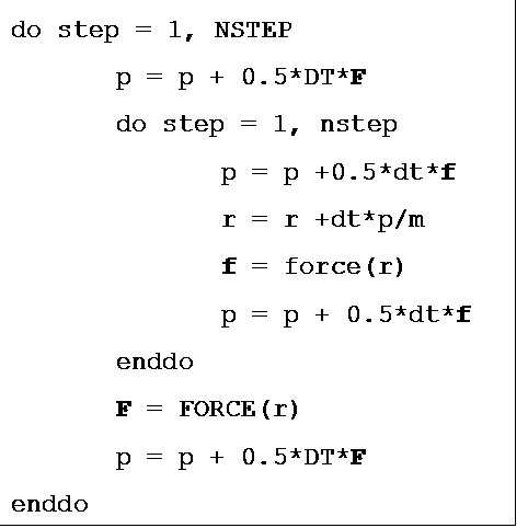 Timesteps-PseudoCode.gif