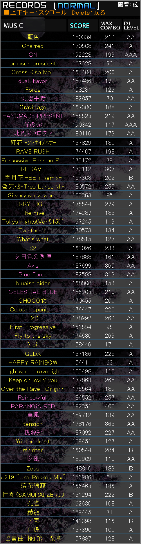 bbr 2nd records NORMAL mode in 24/12/2007 by TRipLE