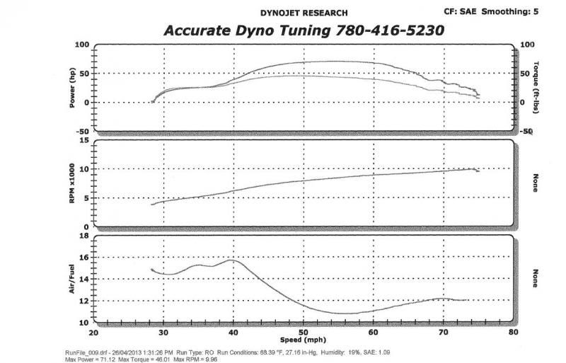 421Dyno.jpg