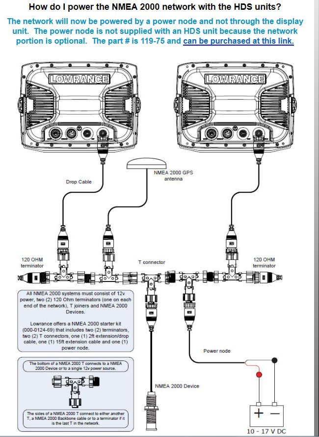 Addition of a Trim Tab BAYLINER OWNERS CLUB