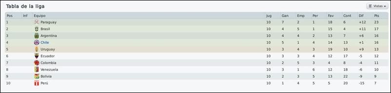 tablaaaaafecha10xc.jpg