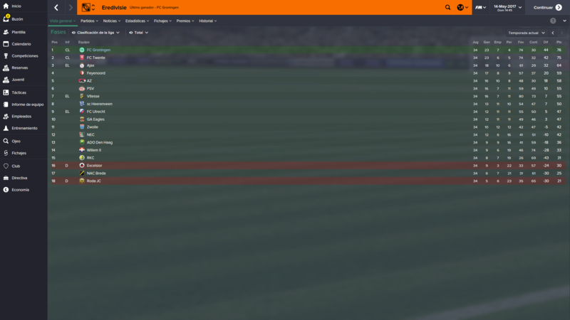 Eredivisie_%20Vista%20general%20Fases-5.