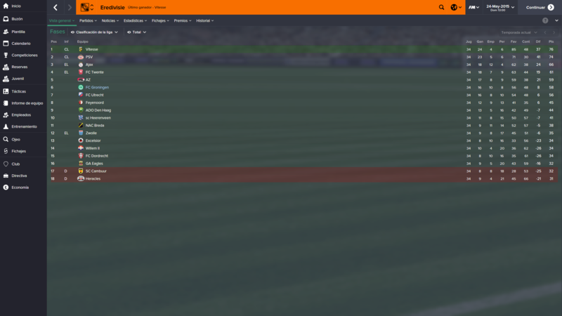 Eredivisie_%20Vista%20general%20Fases.pn