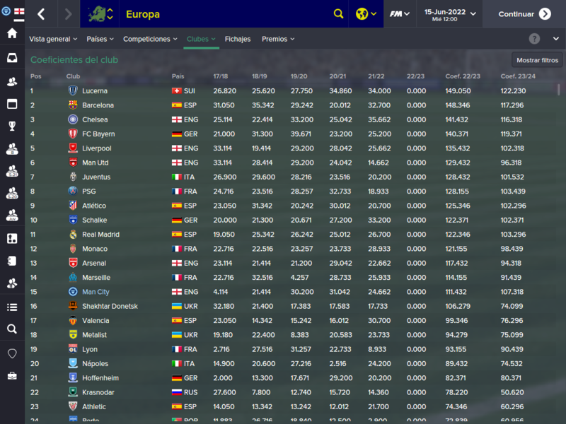 Europa_%20Clubes%20Coeficientes.png
