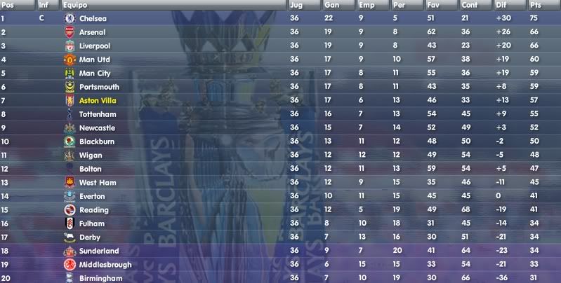 clasificacion-22.jpg