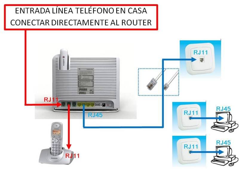 Internet aprovechando lÃnea telefónica de casa ¿es posible ... Linea internet a casa
