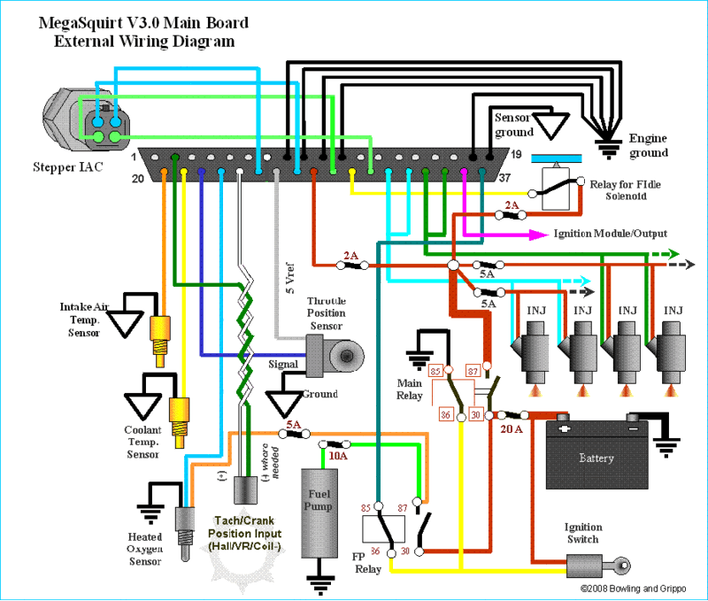 AllTrac.net • View topic - Megasquirt FAQ, writeup ... 1995 eagle talon 2 0 wiring diagrams 